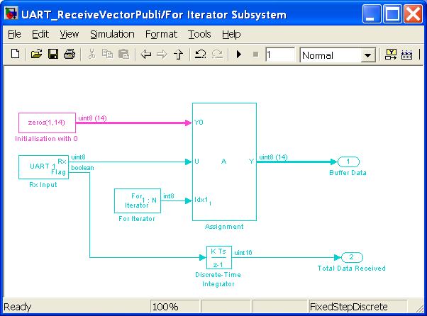 For Iterator Susbystem