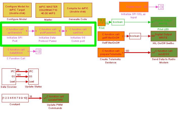 Simulink Model