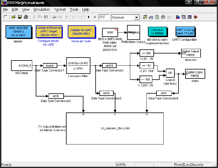 Jose Luis's model