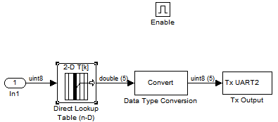 image of your last model