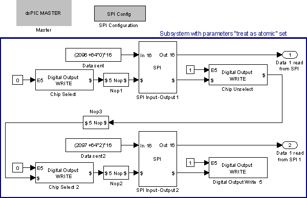 Read 2 SPI data from One Chip