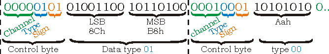 TX_LabVIEW_MATLAB protocol