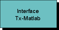 Block_Interface_TxMatlab.png