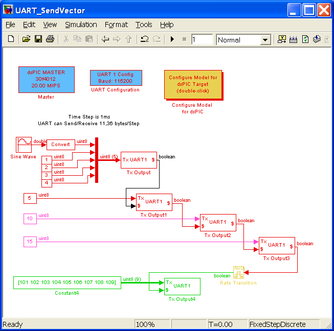 Model Sending multiple data with UART Tx block within one time step