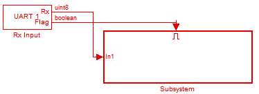 Execute the subsystem only when a new data is there