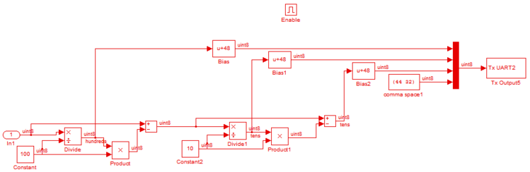 subsystem consisting of the original model with few changes