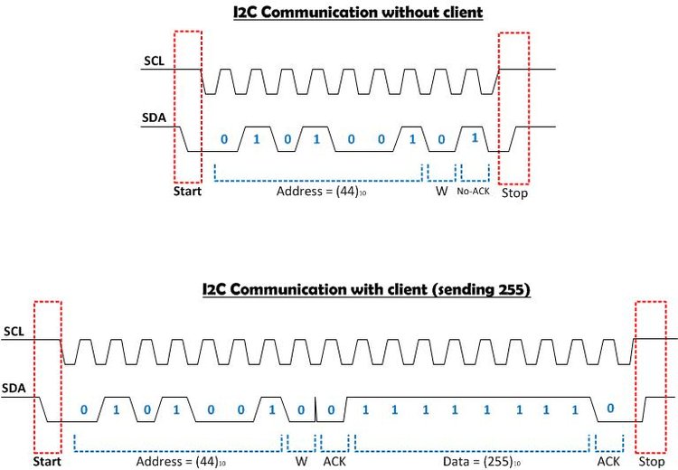 I2C.jpg