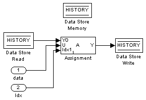 assignment block (Standard Simulink Library)