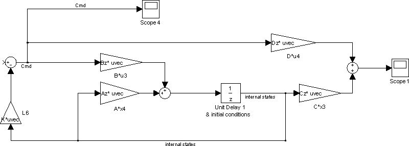 Discret implementation of the Robot with a Simple Controlleur (Gain K)