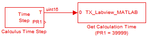 Measuring Time Step