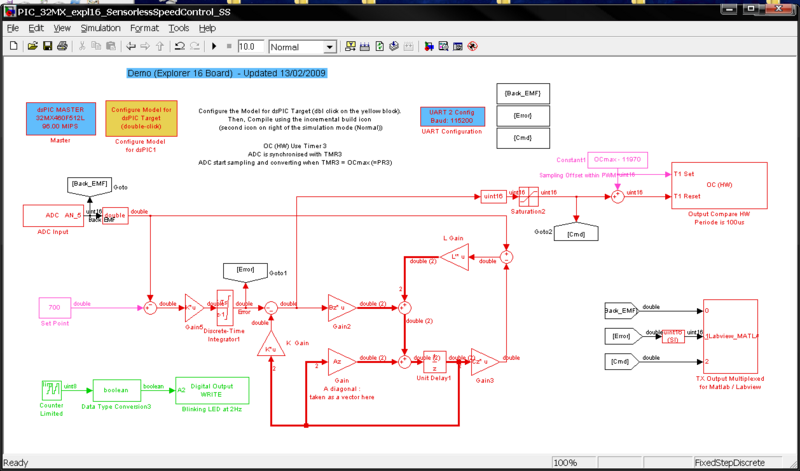 File:Picooz SensorlessSpeedControl SSModel.png