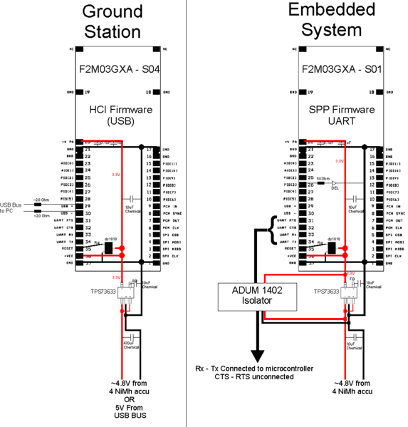 File:Free2move Schematic.png