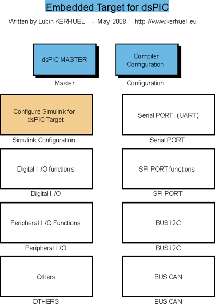 File:BlocksetLibrary.png