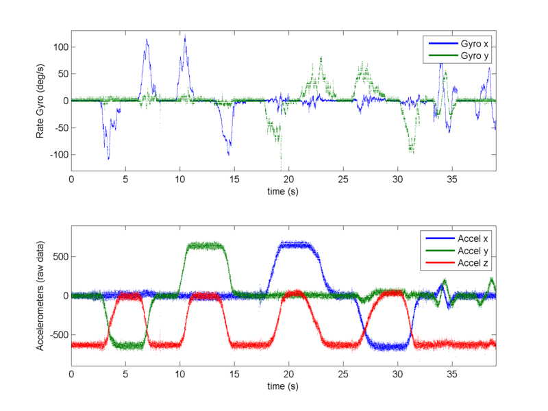 File:IMU RawData.png