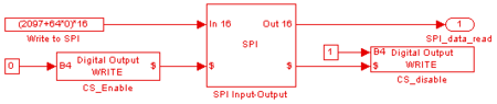 Example of SPI block reading data from an rate-gyro (ADIS16100). Chip Select of the rate gyro is connected to the B4 dsPIC pin which is activated just before execution of the SPI block. Note the Ordering connection to force block ordering.