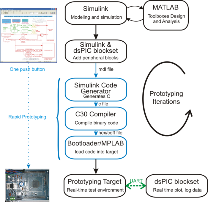 Capabilities of the blockset