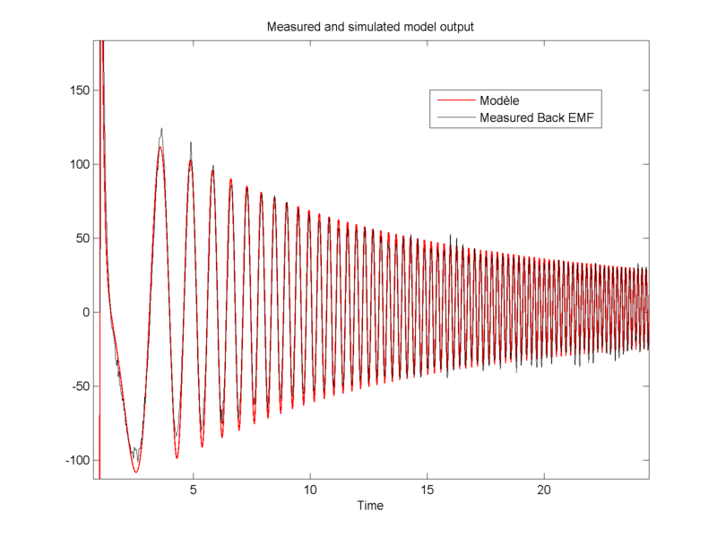 File:Picooz SensorlessSpeedControl ModeleResults.png
